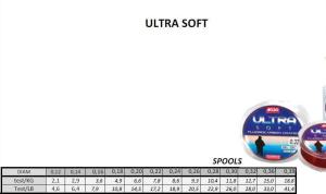 ASSO ULTRA SOFT FLUOROCARBON KAPLAMALI 300 MT MİSİNA